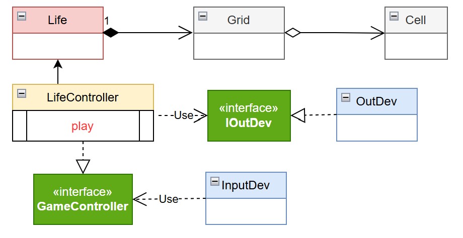 Diagramma uml del progetto