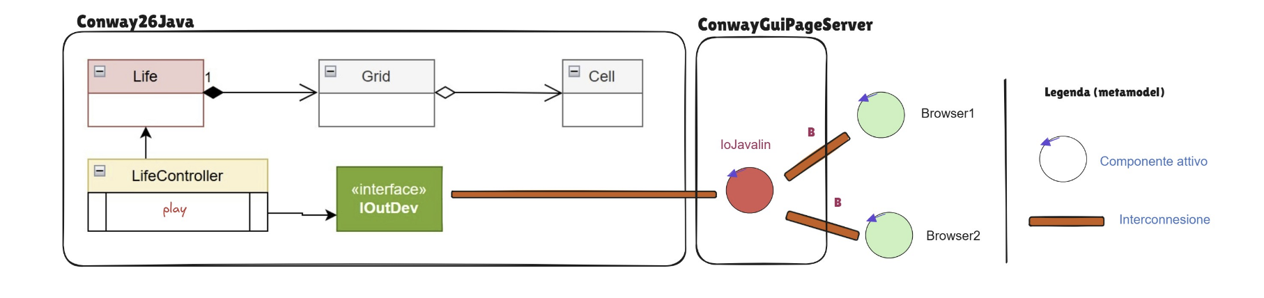 Struttura del progetto
