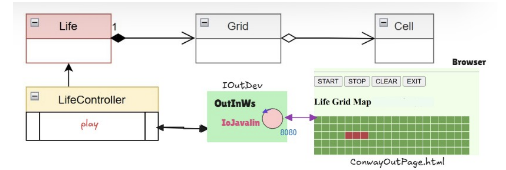 Struttura del progetto